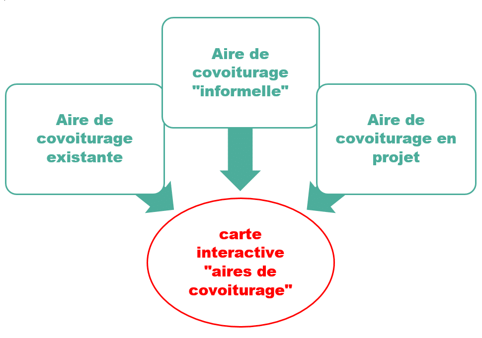 Schema covoiturage